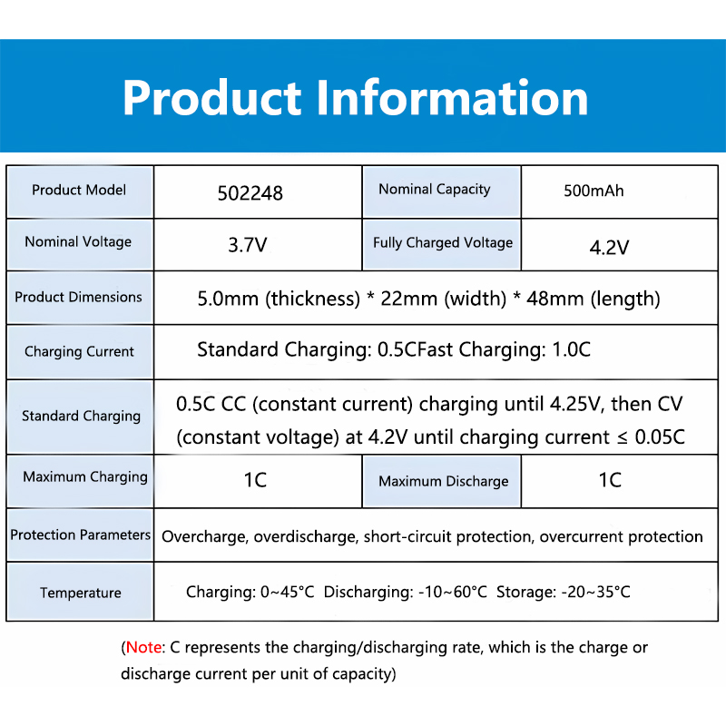502248 3.7V 500mAh Lightweight - огляд і ціна Electronics And Gadgets Ce